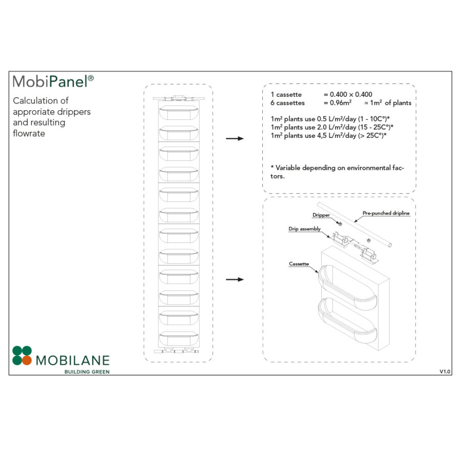 Factsheet - MobiPanel dripper calculation